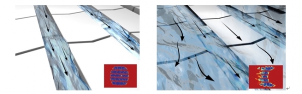 [홈 깊이가 1.6mm 이상인 타이어 배수 양호] [홈 깊이가 1.6mm 이하인 타이어는 수막현상 발생]