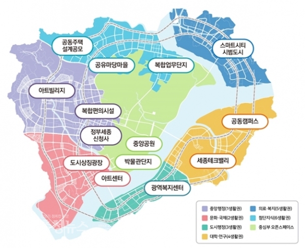 행복청 2019년 주요 프로젝트