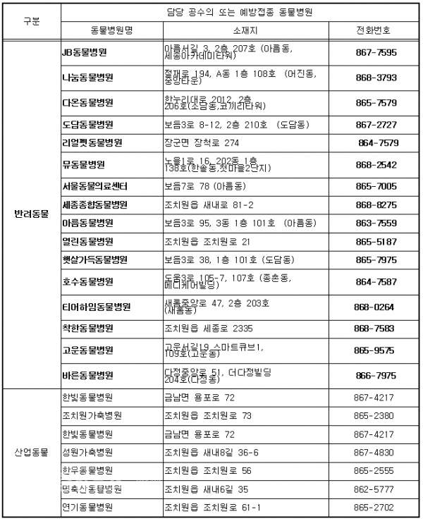 상반기 광견병 예방접종 장소