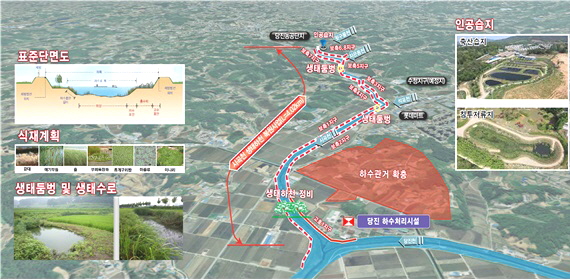 시곡천 생태하천복원 사업(안)