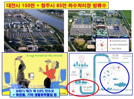 대전시 150만 명과 청주시 85만명의 하수처리 방류수