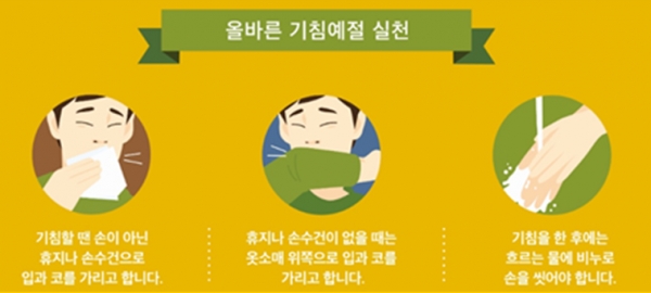 기침예절 지키기
