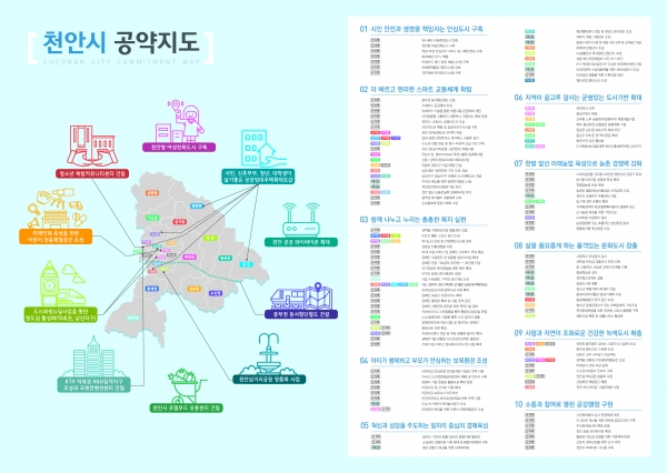 민선7기 공약 지도)