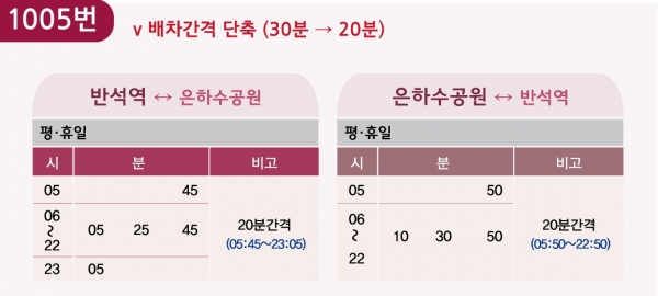1005번 운행시간 단축