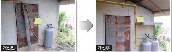 ‘서민층 가스시설 개선사업’추진