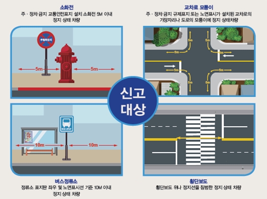 6월부터 스마트폰을 활용한 불법 주·정차 주민신고제 전격 확대 시행