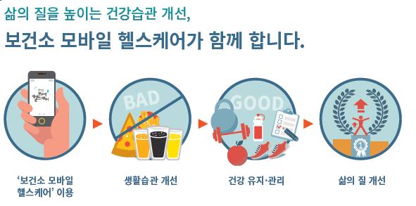 모바일 헬스케어 홍보