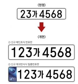 자동차번호판 변경