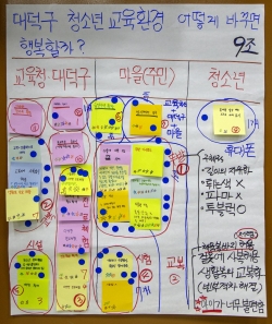 청소년의 요즘 고민은, 지역사회에 바라는 점 메모판