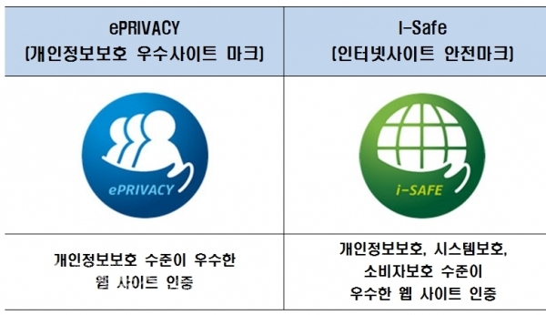 정보보호 인증마크(ePRIVACY 및 i-Safe)