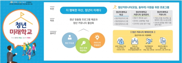 청년미래학교 소개