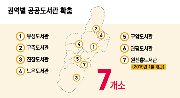 권역별공공도서관확충)