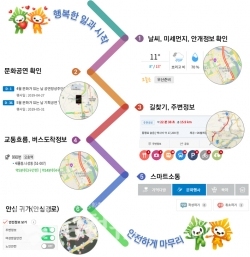 스마트포털 시연 개요도