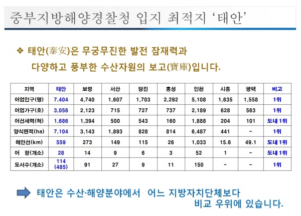 수산해양분야 지표