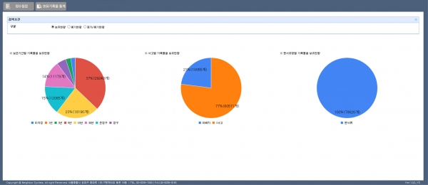 기록관 시스템 보유기록물 통계