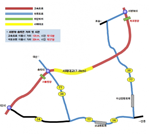 우회도로 운영계획