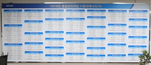 중점관리대상 시정과제 현황판