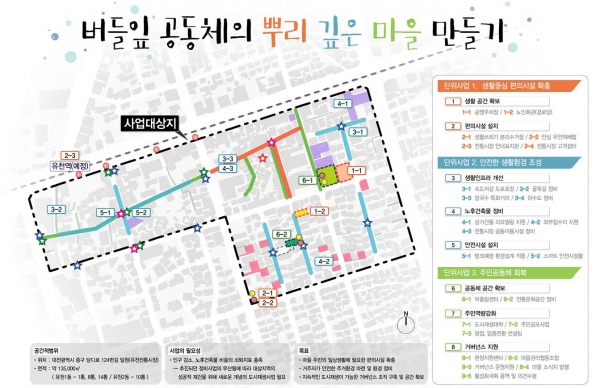 유천동 도시재생활성화계획 종합도