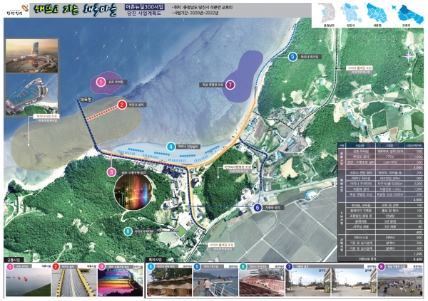 왜목 어촌뉴딜 300 사업계획도