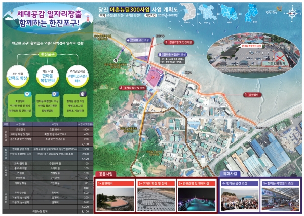 한진포구 어촌뉴딜 300 사업계획도