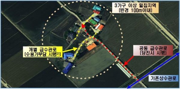 소외가구 급수관로 지원사업 기본개념도