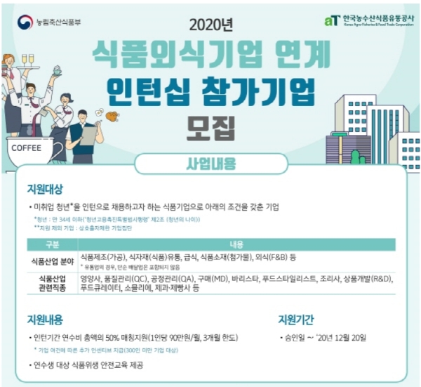식품외식기업 연계 인턴십 참가기업 모집(포스터)