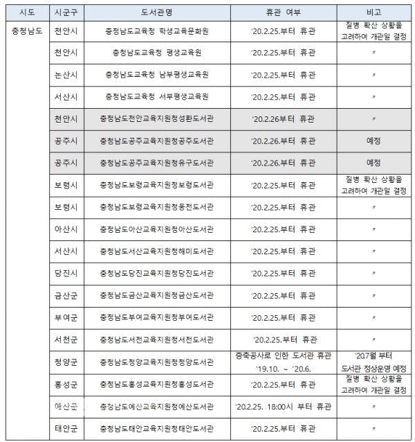도서관 휴관 현황