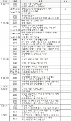 천안 5번 확진자 동선