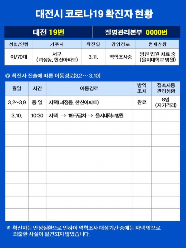 대전 19번 확진자 동선 공개