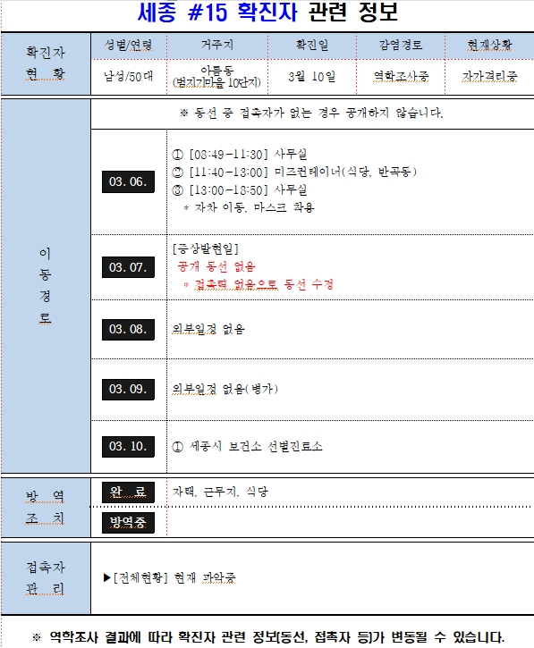 세종 15번 확진자 동선