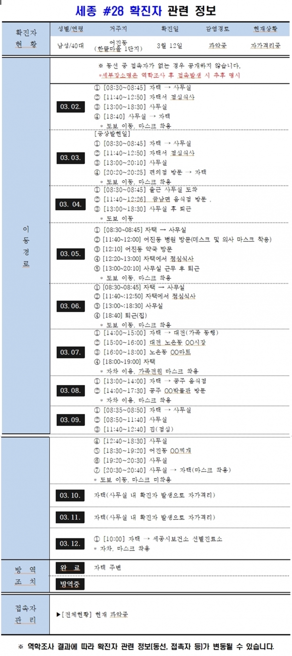 세종 28번 확진자 동선