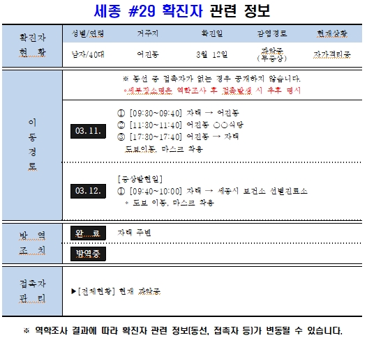 세종 29번 확진자 동선