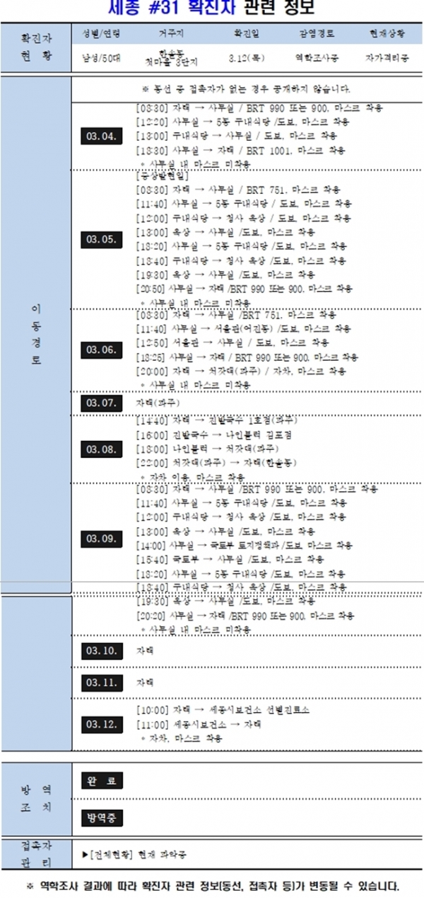 세종 31번 확진자 동선