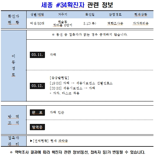 세종 34번 확진자 동선