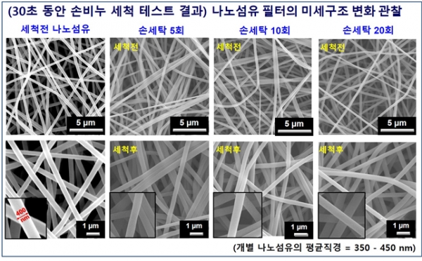 손세탁 20회 비누세척 후의 미세구조 변화 사진 (나노섬유의 형상에 변화가 없음이 관찰됨 = KAIST 제공)