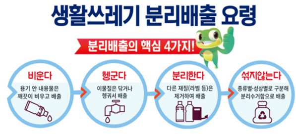 생활쓰레기 분리배출 요령