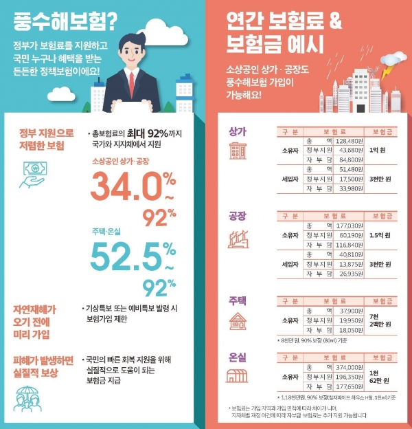 세종시 풍수해보험료 지원