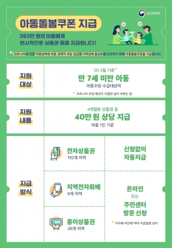 아동돌봄쿠폰_홍보물