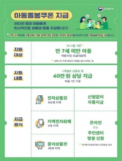 아동돌봄쿠폰사업 홍보포스터