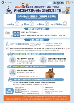 긴급재난지원금 홍보 이미지