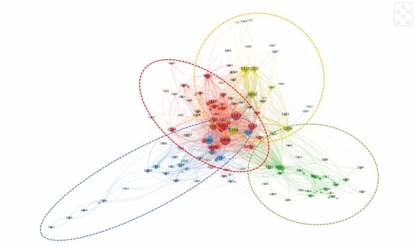 코로나 19의 연구개발 투자영역 클러스터링 가시화 예시