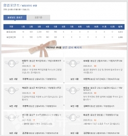 온나라 시스템 내 협업 포인트