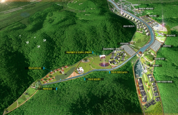 농촌형 ‘청정 차별관광 시스템’ 구축 추진-아토피 힐링에코타운 조감도