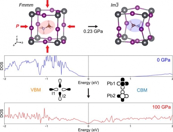 외부 압력에 의한 구조와 전기적 특성의 변화