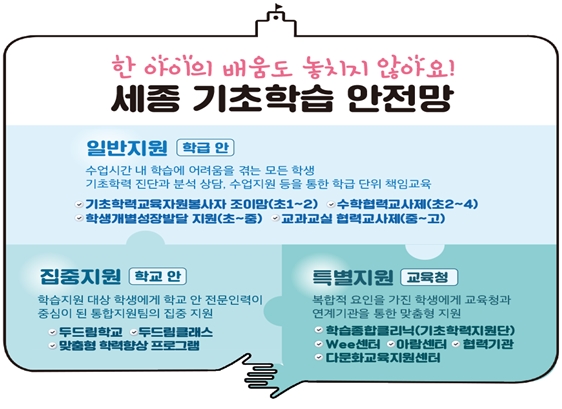 초등 수학협력교사제 확대 운영