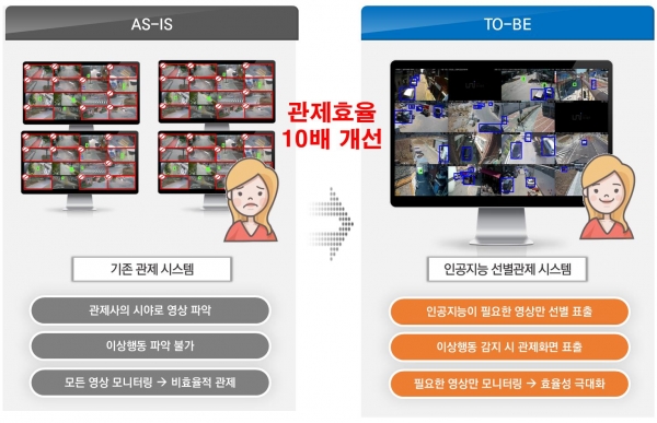 인공지능(AI) 선별관제 시스템 효과