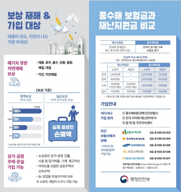 풍수해보험 리플릿