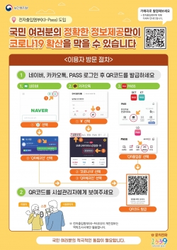 전자출입명부 QR코드 발급설명 포스터