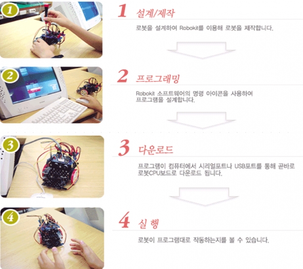 메이커교육 세부 과정