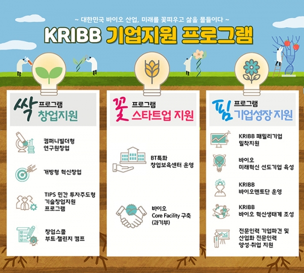 KRIBB 기업지원 성과사례집 인포그래픽